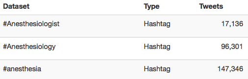 anesthesia related hashtags and keywords most frequently used